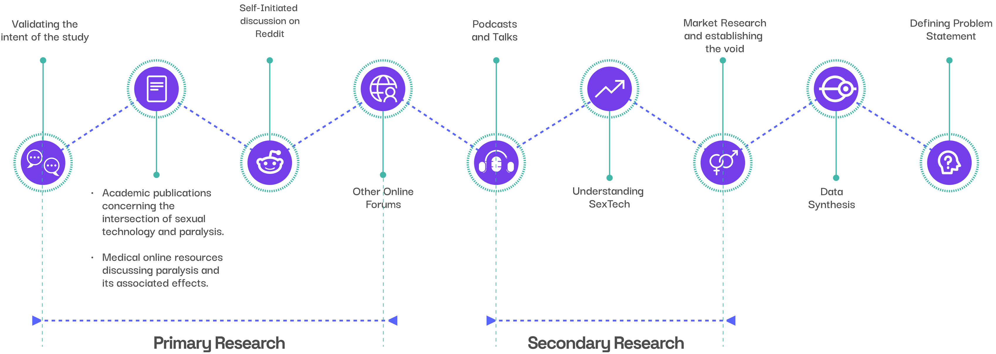 Research Methodology